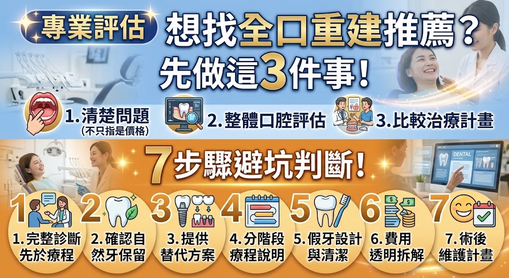 全口重建推薦怎麼選?7步驟評估診所、療程與費用避雷指南